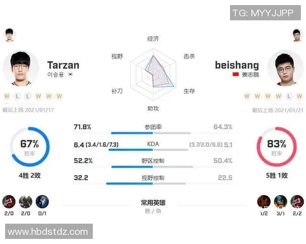 LNG战队在职业联赛中的心理素质分析与表现评估